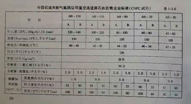 中国石油天然气集团公司重交通道路石油沥青企业标准(CNPC试行) 中国石油天然气集团公司重交通道路石油沥青企业标准(CNPC试行)